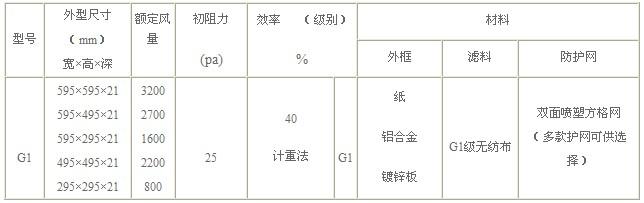 G1初效過濾器標(biāo)準(zhǔn)技術(shù)參數(shù)