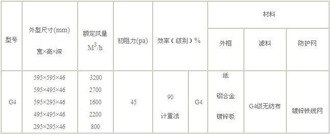 G4級(jí)初效過濾器規(guī)格尺寸參數(shù)表圖片