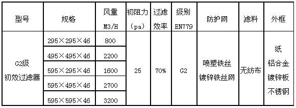 G2級板式初效過濾器技術(shù)參數(shù)