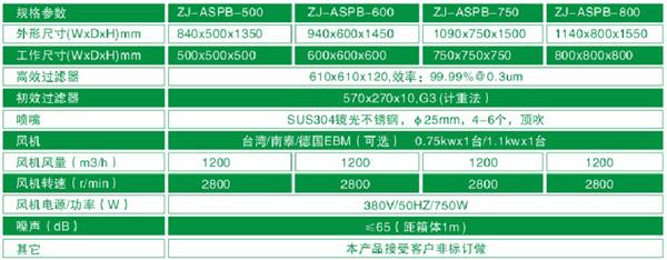 “梓凈”平板門風淋傳遞窗技術參數(shù)