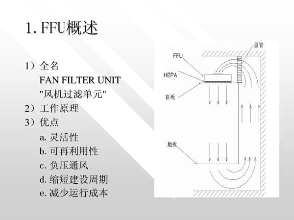 FFU風(fēng)機(jī)過(guò)濾單元工作原理圖片