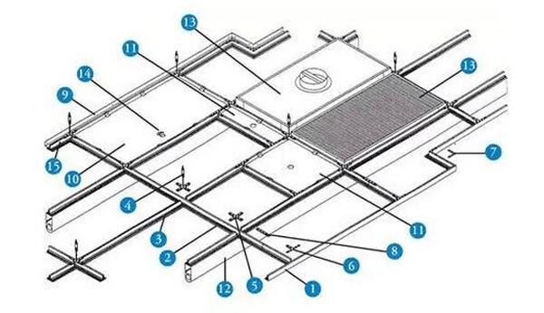 安裝FFU風(fēng)機(jī)過(guò)濾單元的潔凈室龍骨示意圖