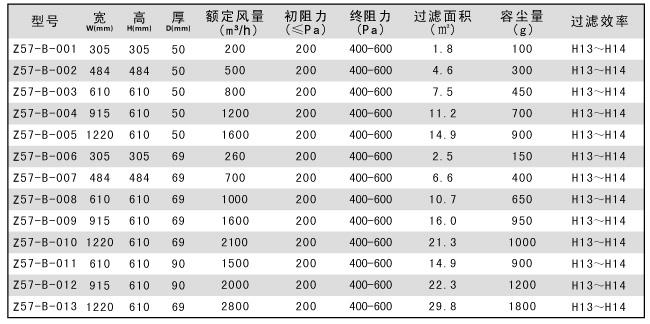 無(wú)隔板高效過(guò)濾器技術(shù)參數(shù)標(biāo)準(zhǔn)尺寸