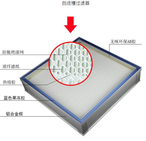 側(cè)液槽密封式高效過濾器