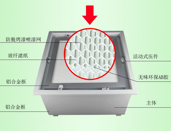 DOP液槽密封式高效送風(fēng)口內(nèi)置高效過濾器