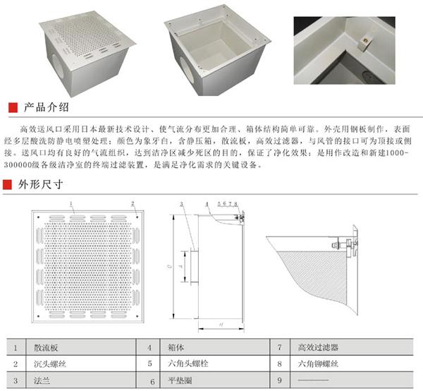 高效送風(fēng)口為千級(jí)、萬(wàn)級(jí)、十萬(wàn)級(jí)凈化空調(diào)系統(tǒng)較為理想的終端過(guò)濾裝置