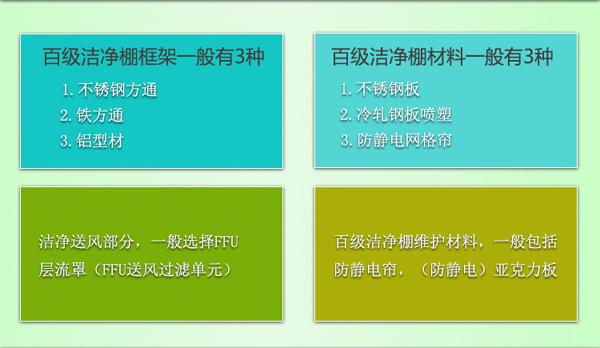 潔凈棚制作材料及工作原理圖片